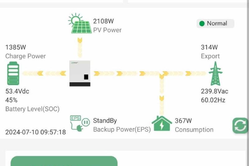 Hybrid Solar Power System