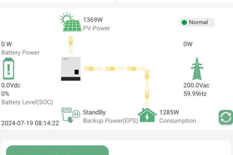 On Grid Solar Power System